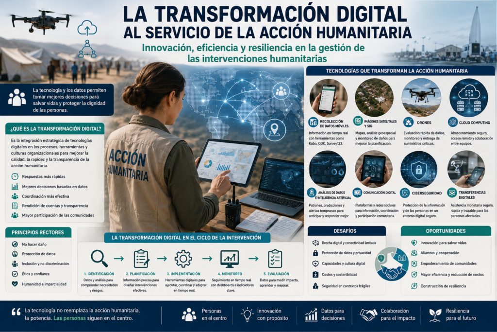La transformación digital al servicio de la acción humanitaria: Innovación, eficiencia y resiliencia en la gestión de las intervenciones humanitarias